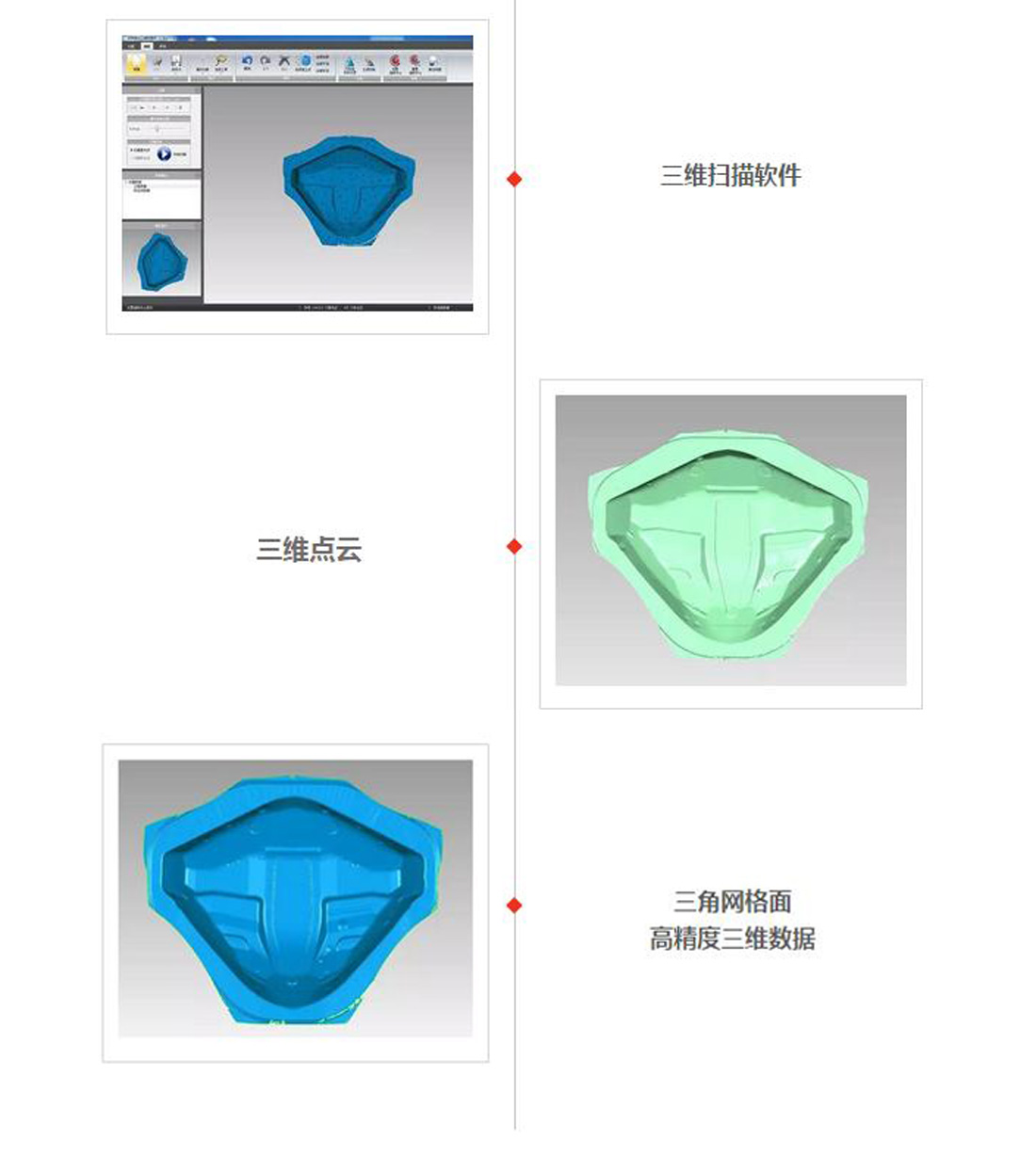 1482458936261461.jpg 掃描流程.jpg
