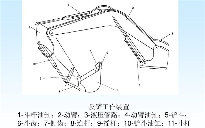 挖掘機(jī)工作裝置結(jié)構(gòu)2.jpg 挖掘機(jī)工作裝置結(jié)構(gòu).jpg