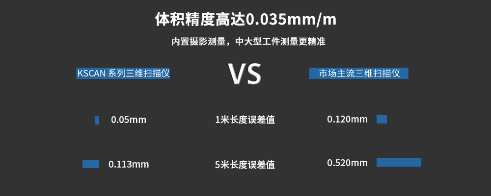 KSCAN復(fù)合式三維掃描儀內(nèi)置攝影測(cè)量.jpg KSCAN復(fù)合式三維掃描儀內(nèi)置攝影測(cè)量.jpg