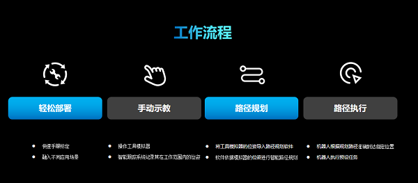 1663311955993365.png 工作流程.png
