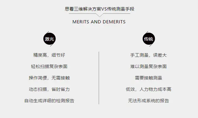 思看科技三維解決方案VS傳統(tǒng)方案